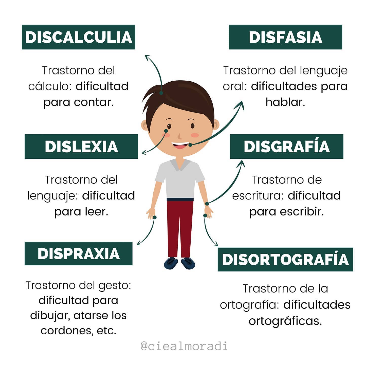 Estos son los casos más comunes con los que llegan nuestros pacientes. Es muy importante durante en el desarrollo más temprano del individuo subsanar estas dificultades/limitaciones para no encontramos con muros que nos impedimenten en el futuro.
.
.
Si tienes alguna de estas alteraciones o conoces a alguien que pueda beneficiarse de nuestro servicio para corregirlo, no dudes en ponerte en contacto con nosotras.
.
.
.
Tu salud también es mental. ??⚕️?